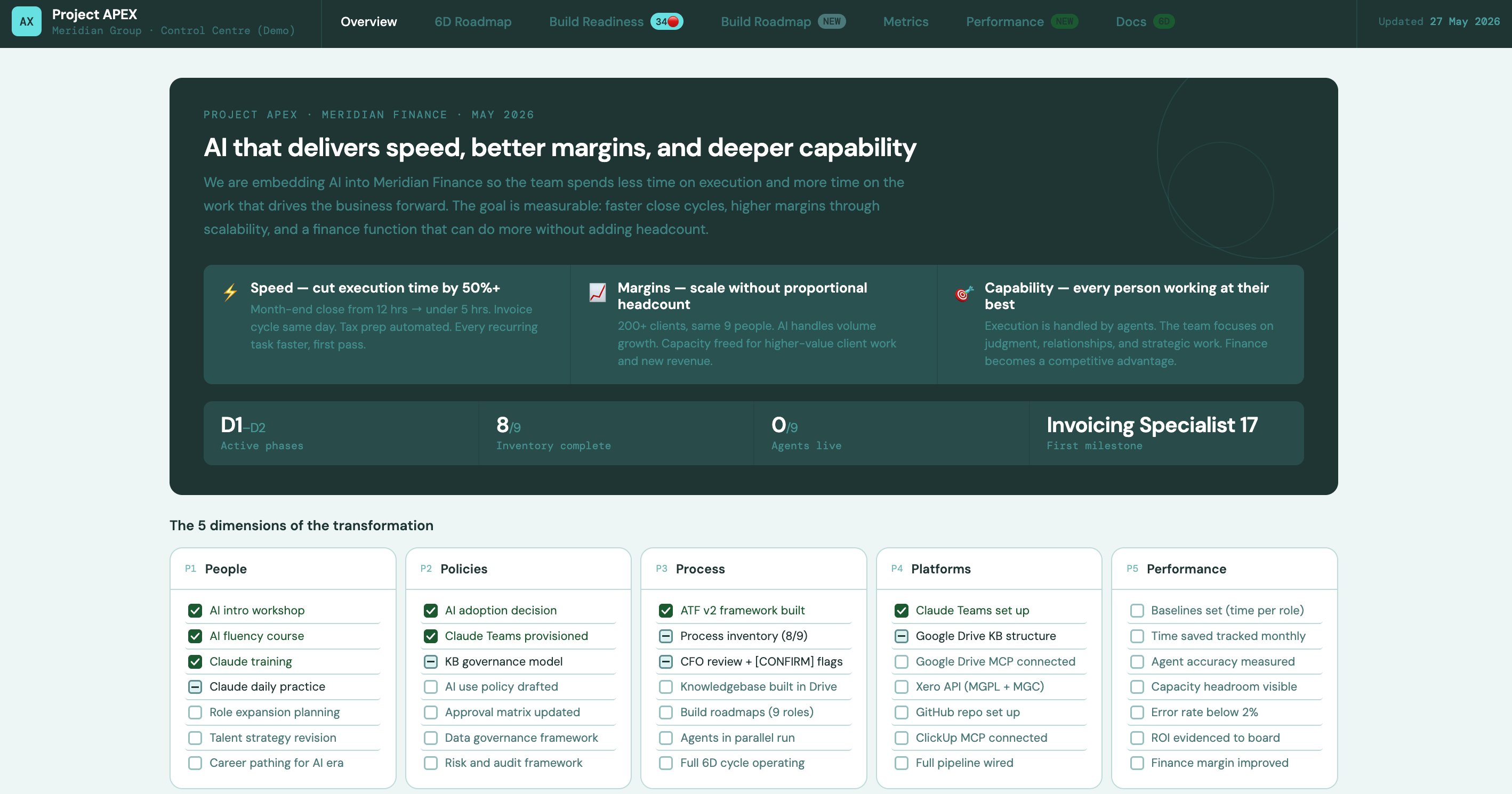 Beyond Control Centre — operational transformation dashboard